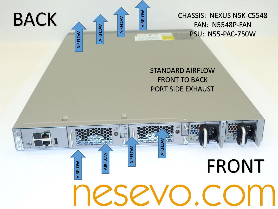 Import airflow. P2c c2p Airflow. Cisco Nexus 5548. Nexus 5548 шасси. N5k-c5548up.